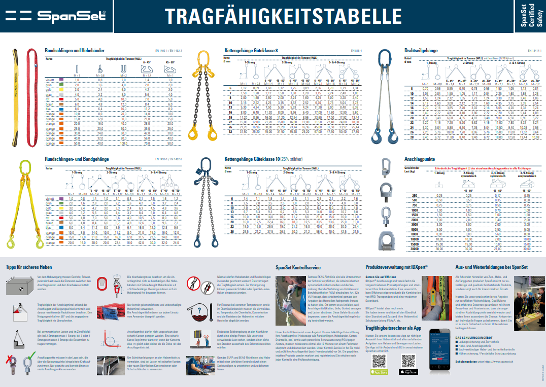 Tragfähigkeitstabelle Cover DE